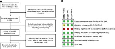 Efficacy and Safety of Immune Checkpoint Inhibitor in Advanced Esophageal Squamous Cell Carcinoma: A Meta-Analysis